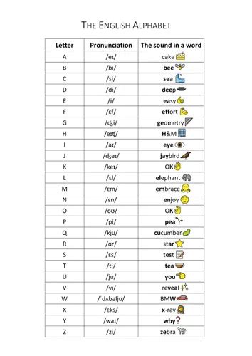 Alles zur korrekten Aussprache des Buchstaben H im Englischen ...